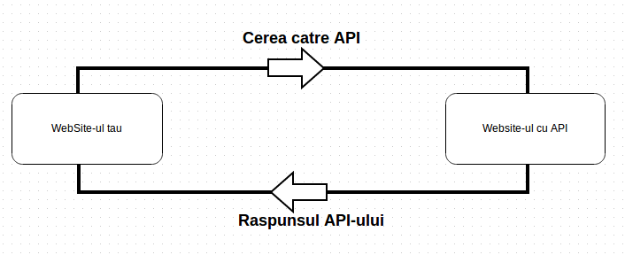 diagrama api
